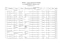 do excel data entry with vlookup dropdown formula